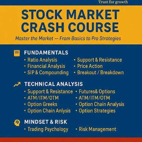 Stock Market Education